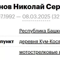 Kuzgunov Nikolay Sergeevich