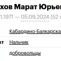 Тохов Марат Юрьевич