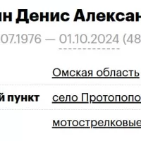 Shilkin Denis Aleksandrovich