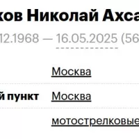 Тиняков Николай Ахсарович