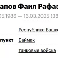 Mannapov Fail Rafaelevich