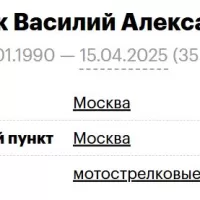 Aleksyuk Vasiliy Aleksandrovich