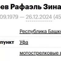 Baroev Rafael Zinatovich