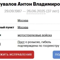 Шувалов Антон Владимирович