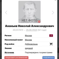 Ananev Nikolay Aleksandrovich