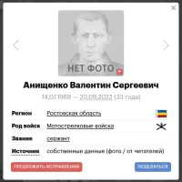 Anishchenko Valentin Sergeevich