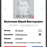 Belochkin Yuriy Viktorovich
