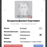 Богданов Даниил Сергеевич