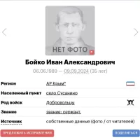 Boyko Ivan Aleksandrovich