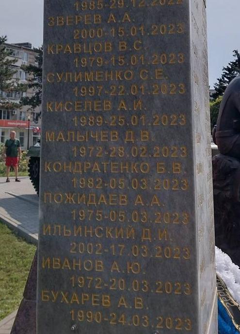 Malychev Dmitriy Viktorovich