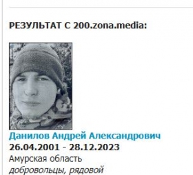 Danilov Andrey Aleksandrovich