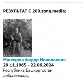 Manzurov Fedor Nikolaevich