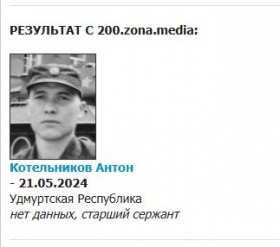 Котельников Антон Алексеевич