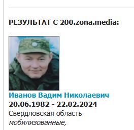 Ivanov Vadim Nikolaevich