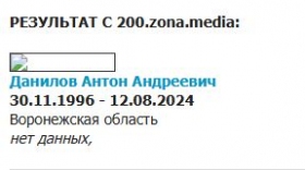 Danilov Anton Andreevich