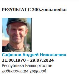 Safonov Andrey Nikolaevich