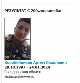 Korobeynikov Artem Yakovlevich