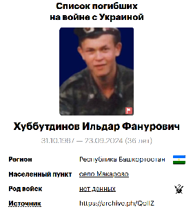 Khubbutdinov Ildar