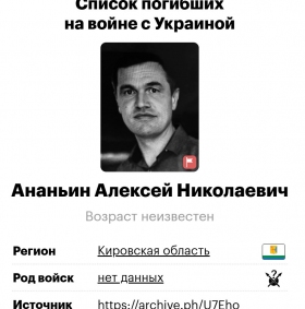 Ananin Aleksey Nikolaevich