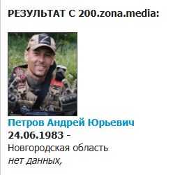 Petrov Andrey Yurevich