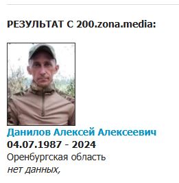 Danilov Aleksey Alekseevich
