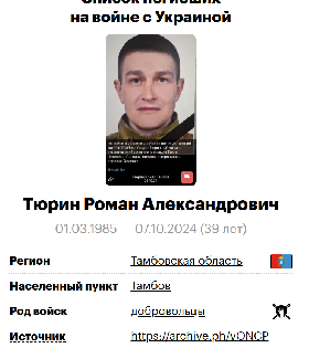 Tyurin Roman Aleksandrovich
