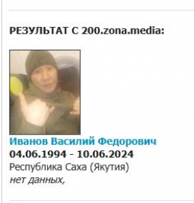 Иванов Василий Федорович