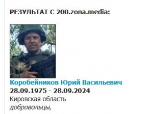 Korobeynikov Yuriy Vasilevich