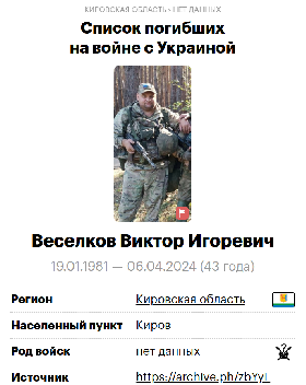 Veselkov Viktor Igorevich