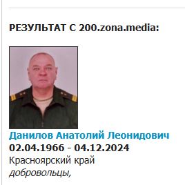 Danilov Anatoliy Leonidovich