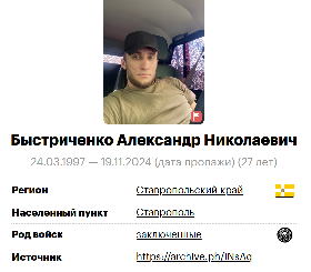 Быстриченко Александр Николаевич